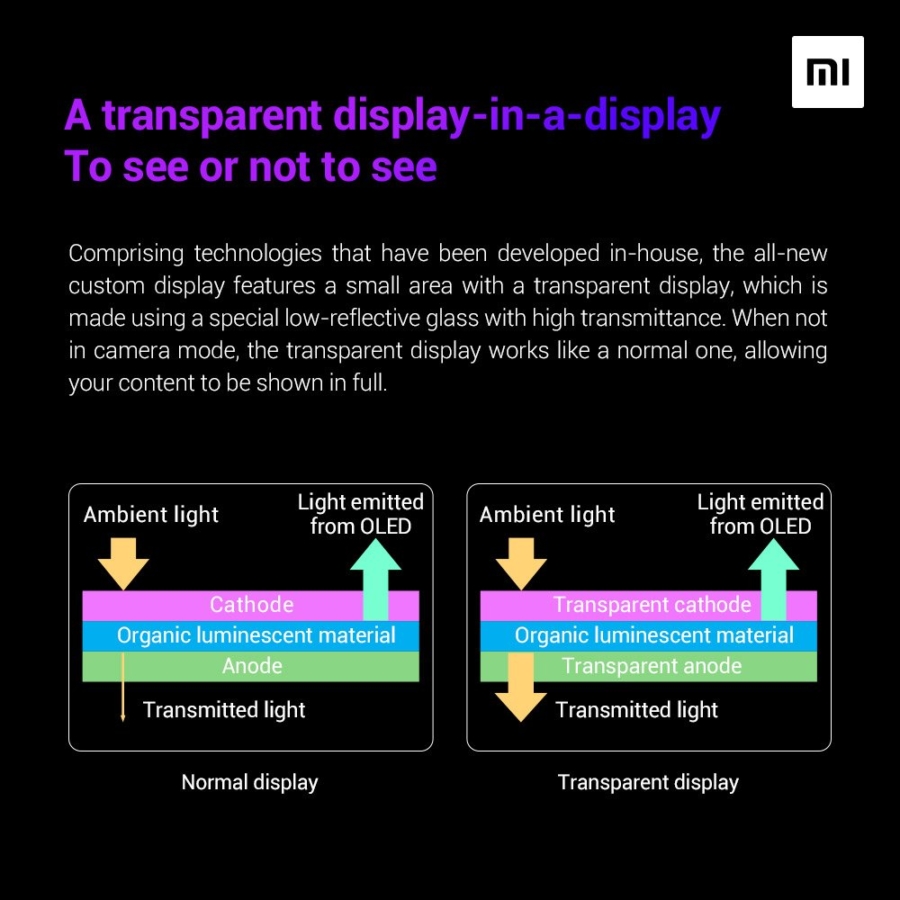 Xiaomi Under Display Camera