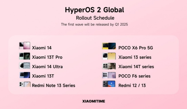 hyperos2 global list